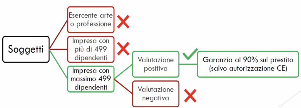 Schermata 2020-04-10 alle 18.31.04