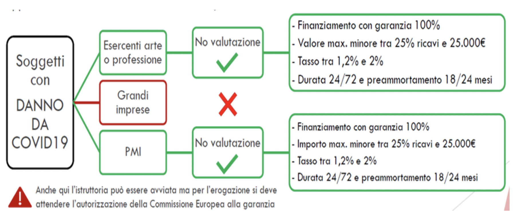 Schermata 2020-04-10 alle 18.31.32