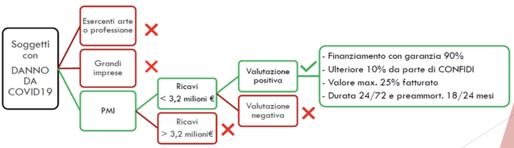 Schermata 2020-04-10 alle 18.32.17